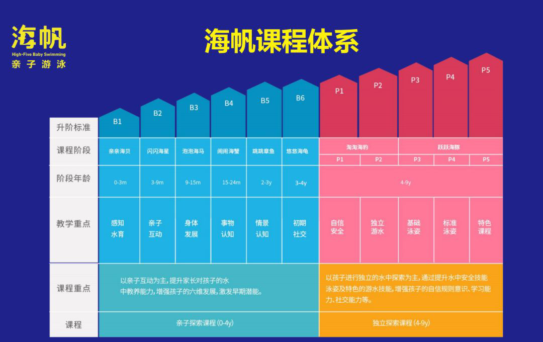 海帆亲子游泳